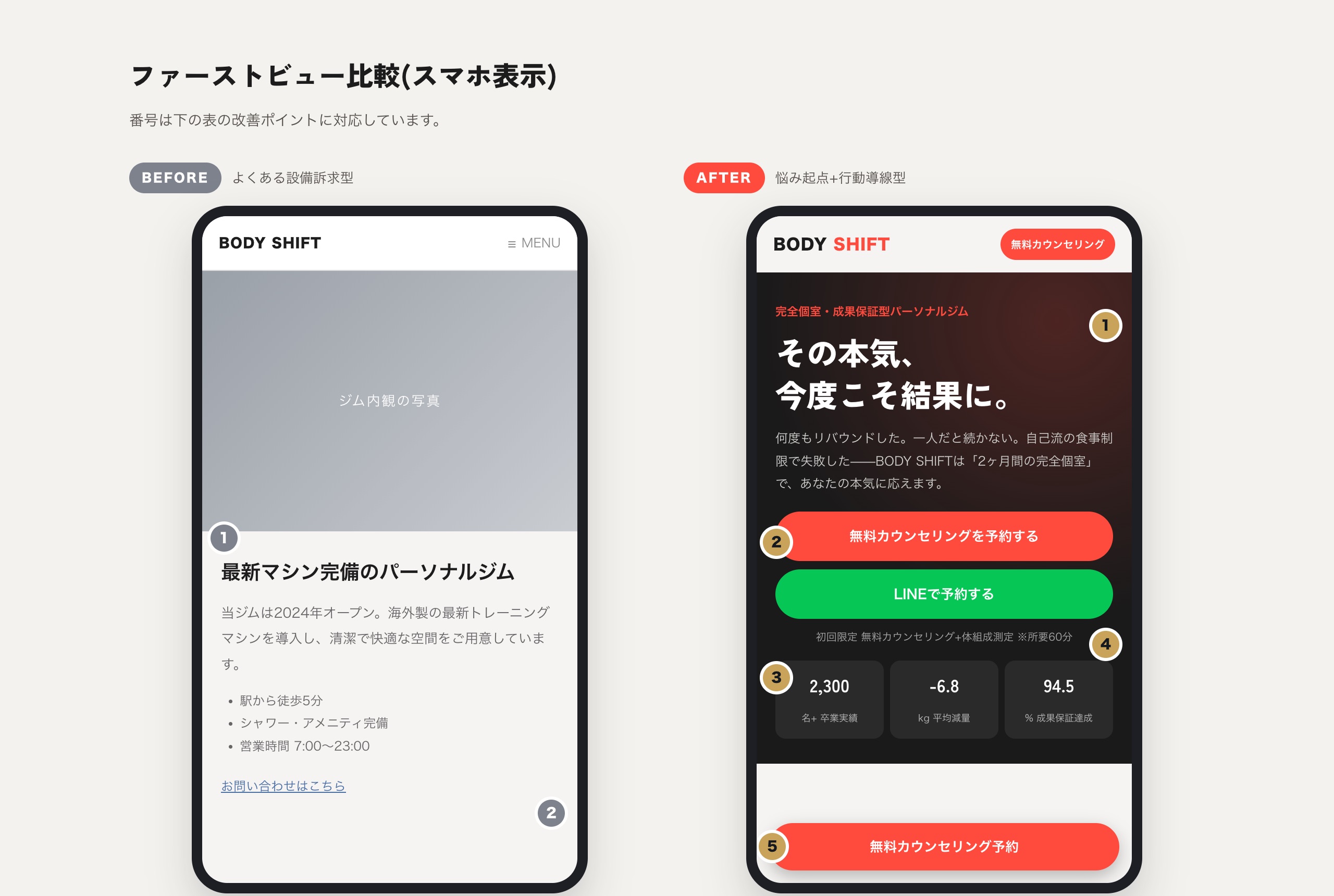 LPO改善事例ページ(Web版)のスクリーンショット